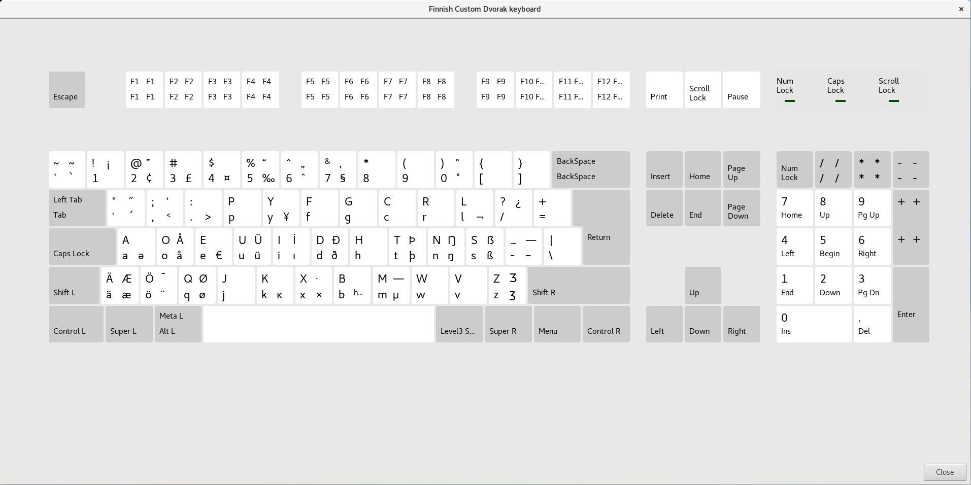 Finnish Dvorak layout